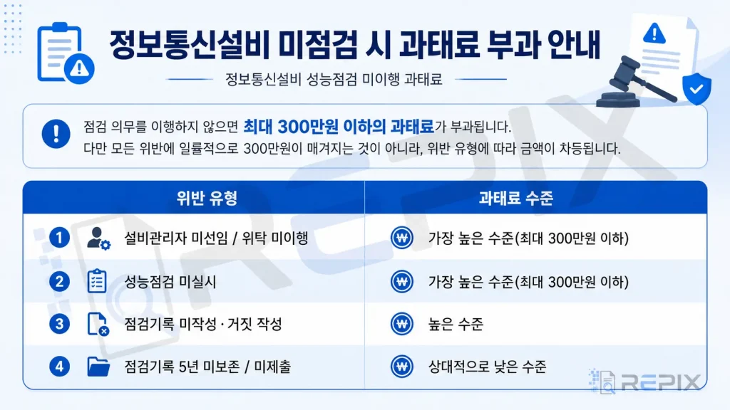 정보통신설비 성능점검 미이행 과태료