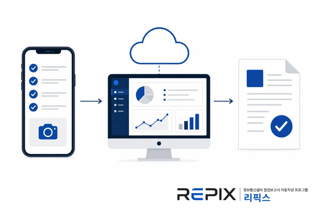 현장 점검 데이터가 리픽스 보고서 자동생성으로 연결되는 흐름