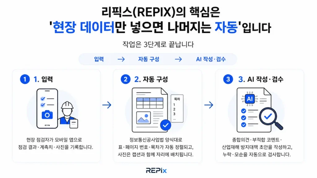 정보통신설비 성능점검 프로그램 보고서 자동작성 3단계