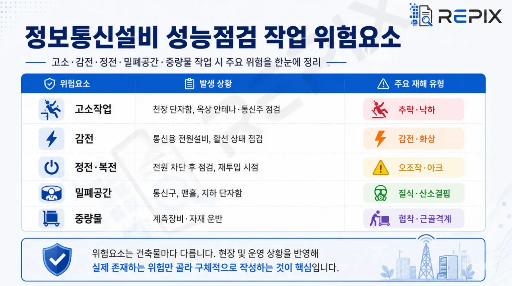 정보통신설비 성능점검 작업 위험요소
