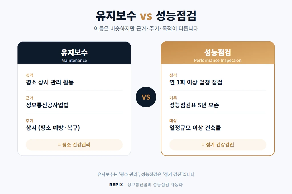 정보통신설비 점검·유지보수 개념도
