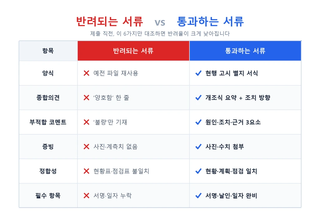 정보통신설비 성능점검 보고서 반려 방지 체크리스트 비교표