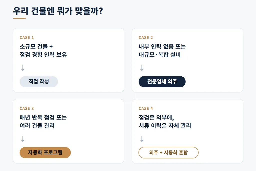 성능점검 보고서 작성 방법 상황별 추천 가이드